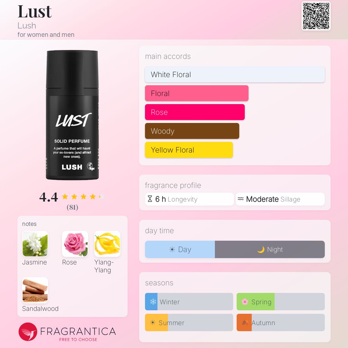 Lust Lush perfume - a fragrance for women and men 2024