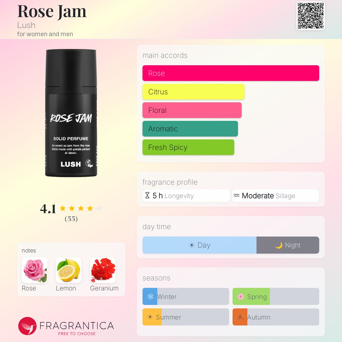 Rose Jam Lush perfume - a fragrance for women and men 2024