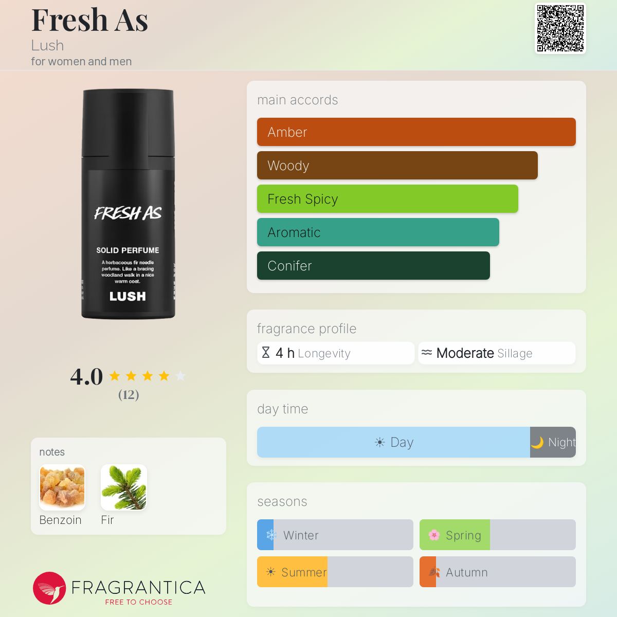 Fresh As Lush perfume - a fragrance for women and men 2024