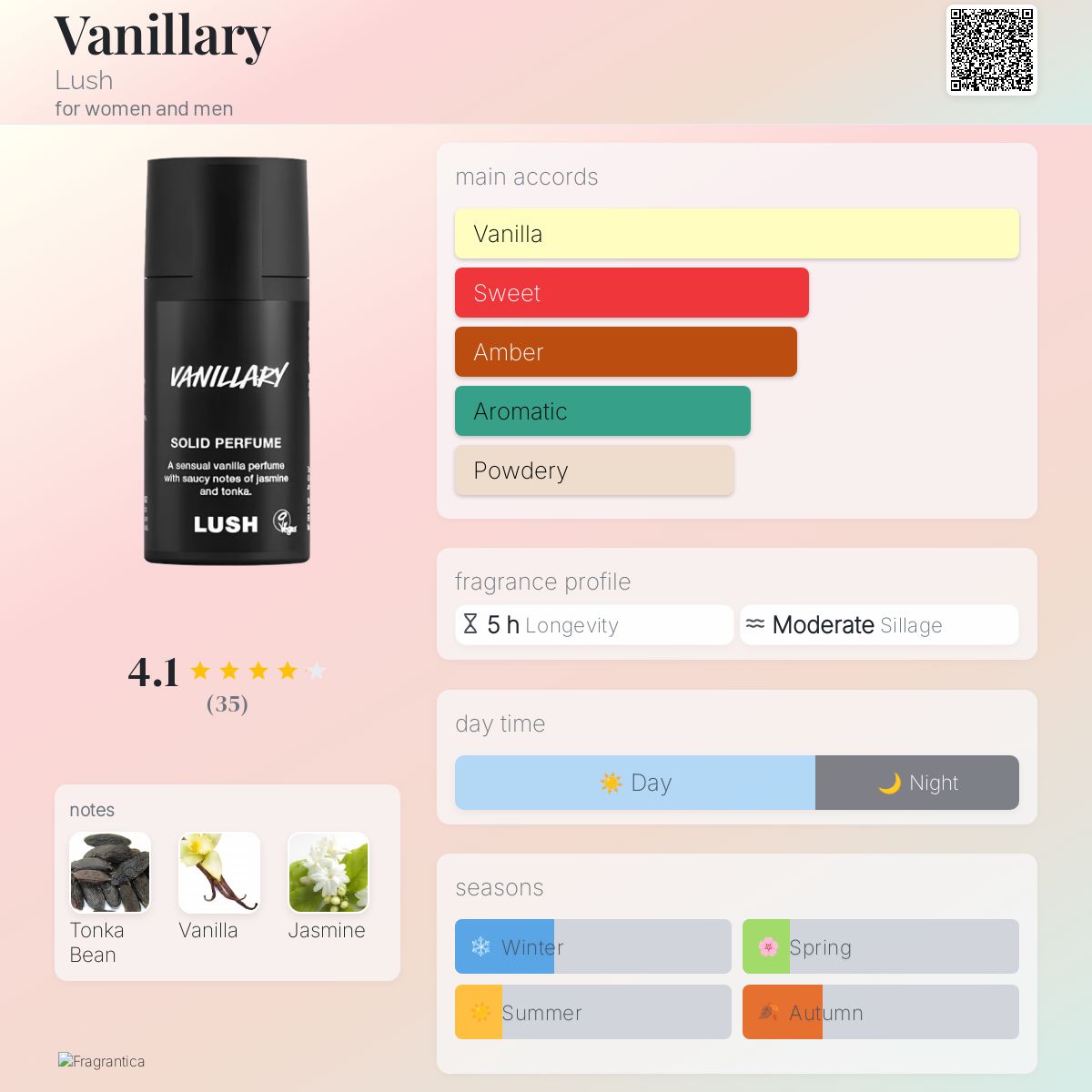 Vanillary Lush perfume - a fragrance for women and men 2024