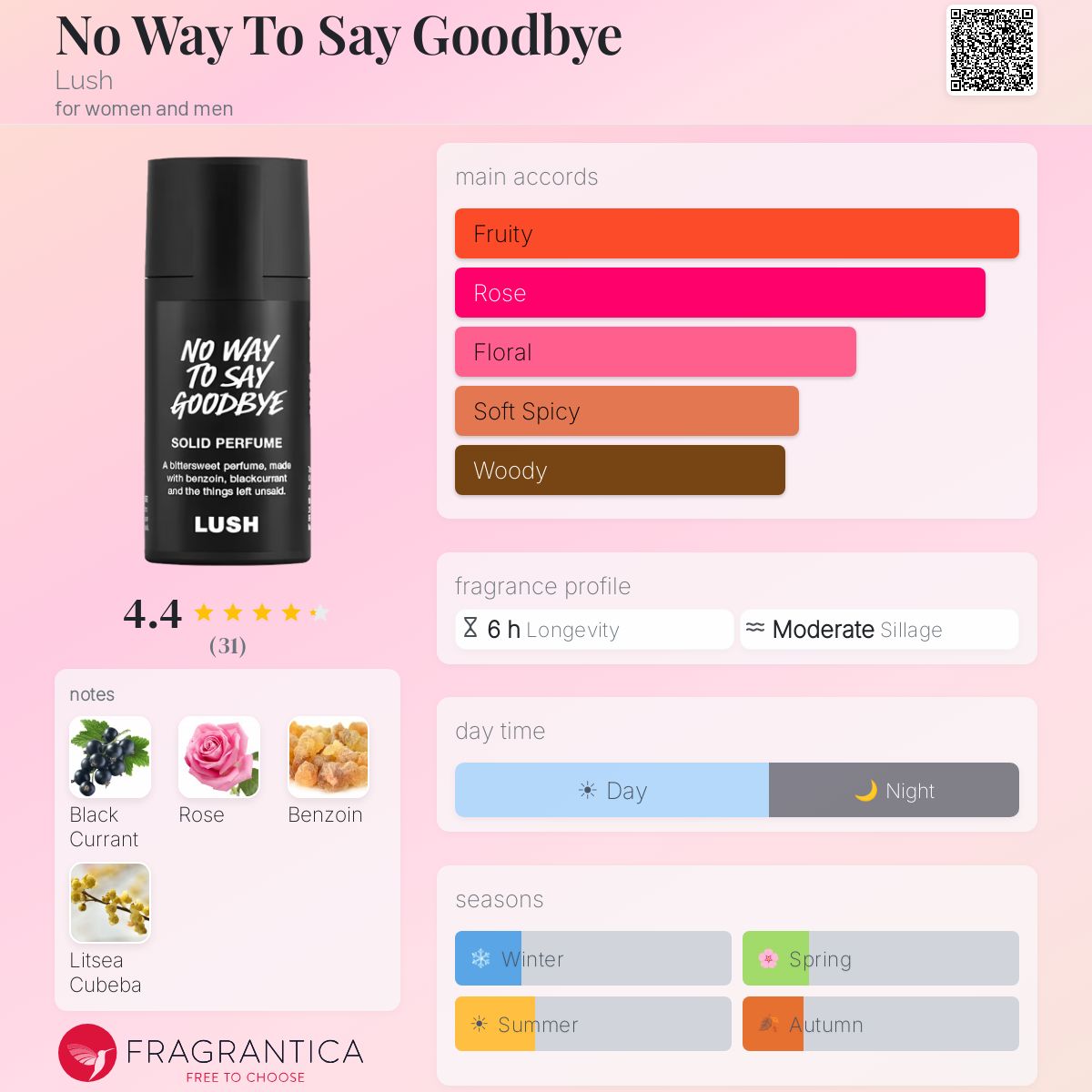 No Way To Say Goodbye Lush perfume - a fragrance for women and men