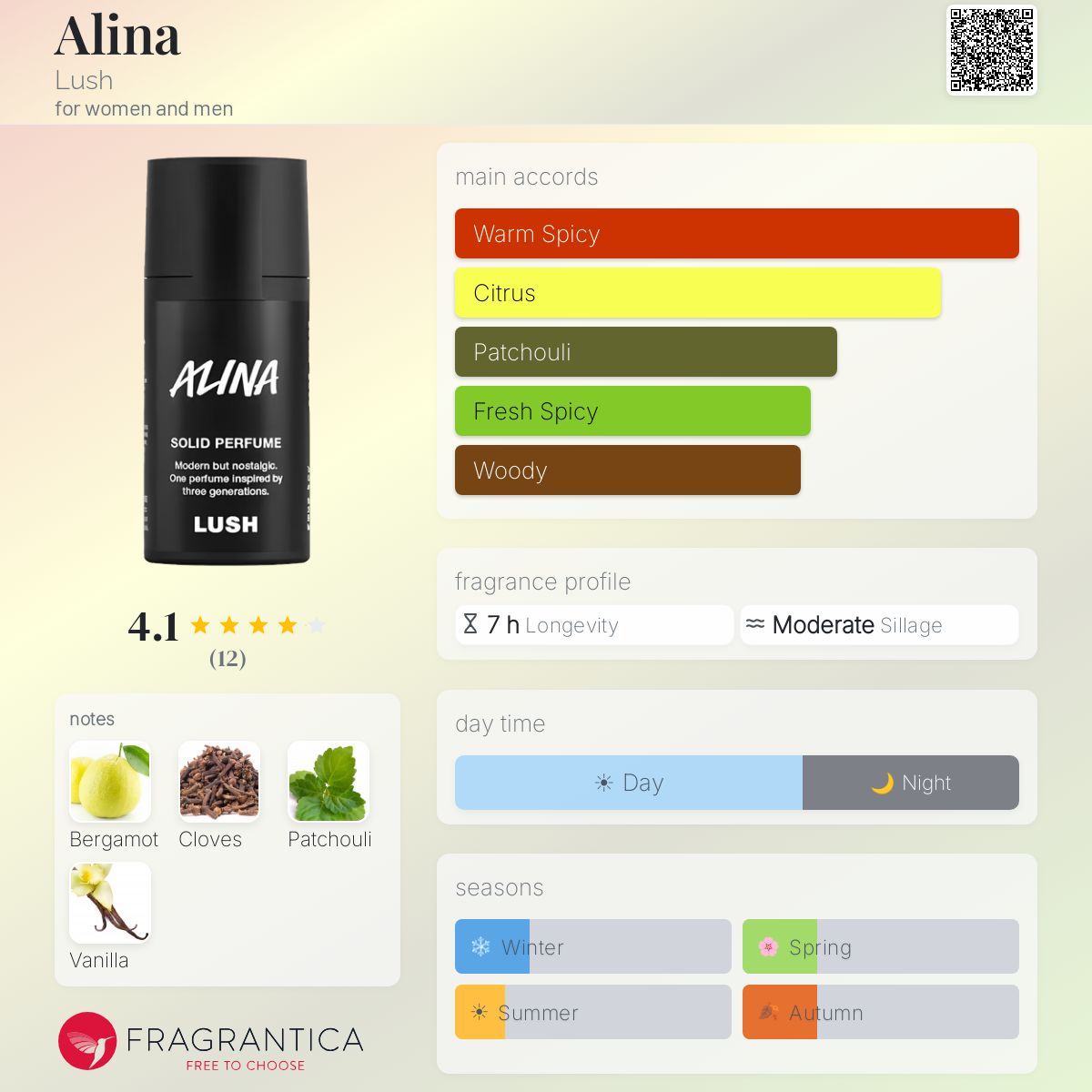 Alina Lush perfume - a fragrance for women and men 2024