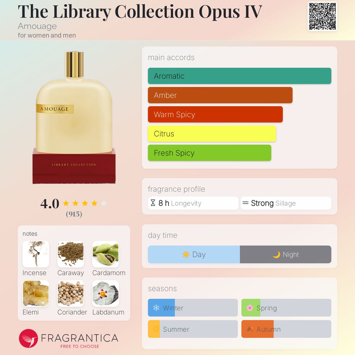 The Library Collection Opus IV Amouage perfume - a fragrance for