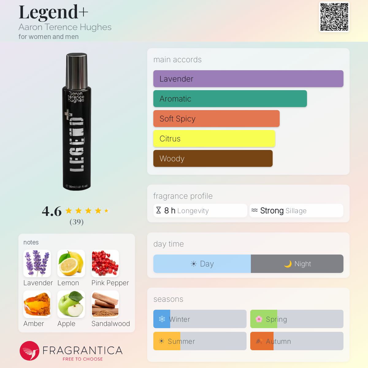 Legend+ Aaron Terence Hughes perfume - a new fragrance for women and men  2025