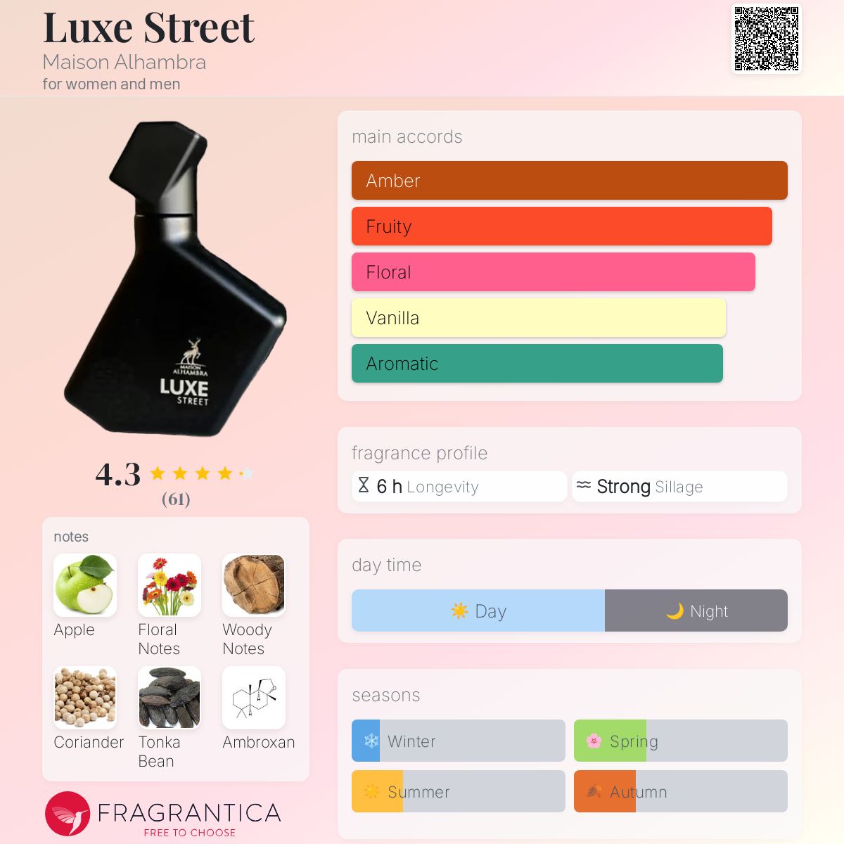 Luxe Street Maison Alhambra perfume - a new fragrance for women