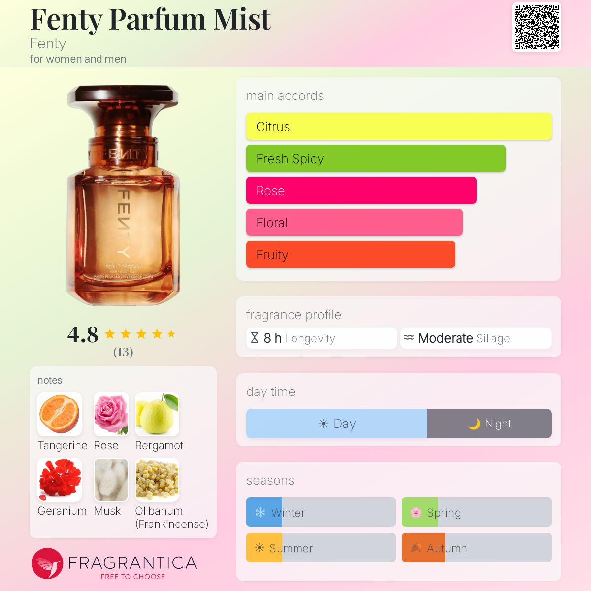 Fenty Parfum Mist Fenty perfume - a new fragrance for women and