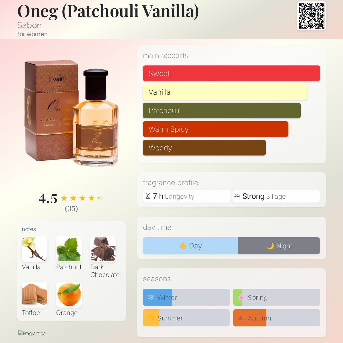 Oneg (Patchouli Vanilla) Sabon perfume - a fragrance for women