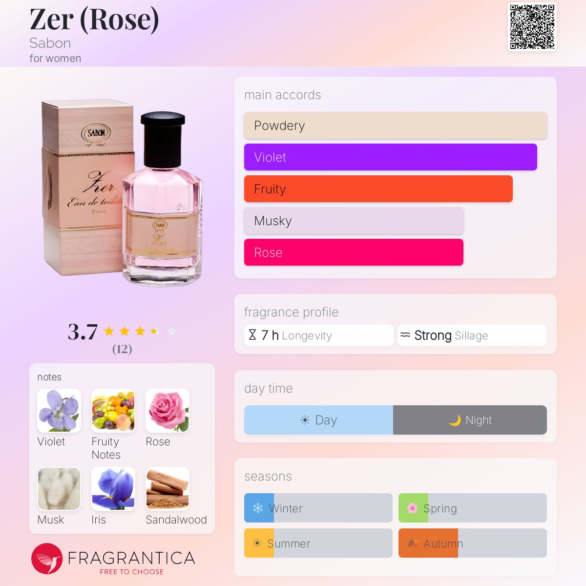 Fragrantica image 5