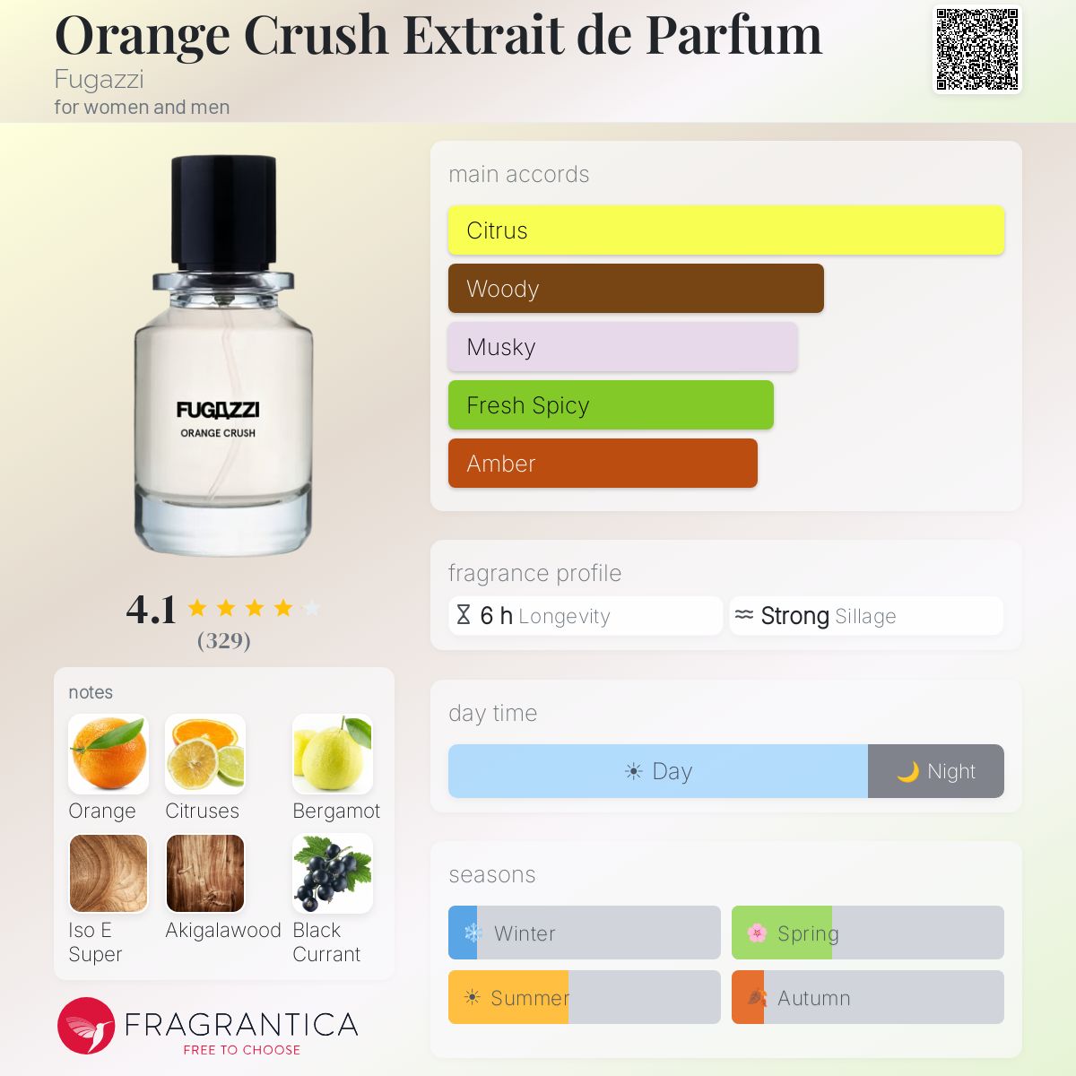 Orange Crush Extrait de Parfum Fugazzi perfume - a new fragrance 