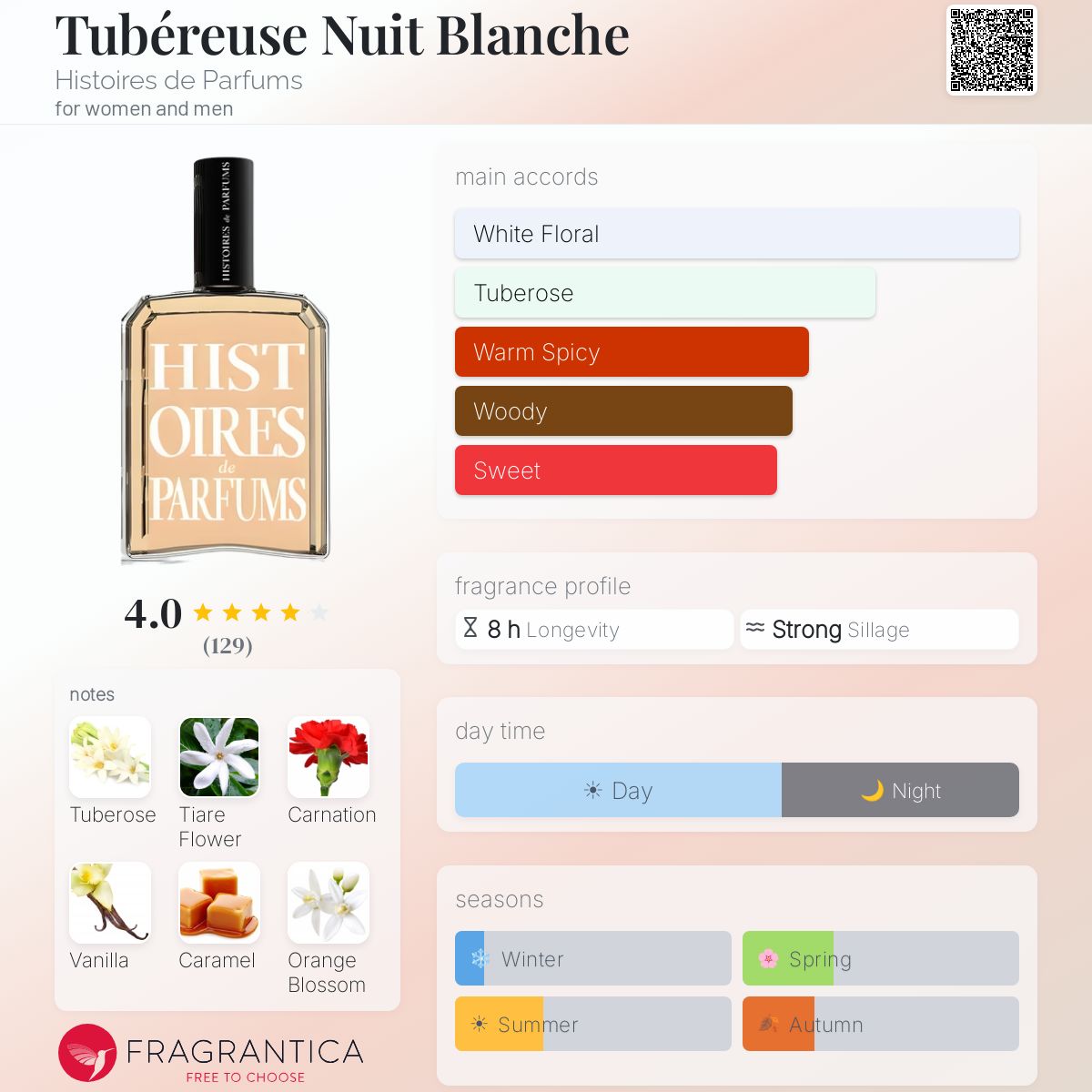 Tubéreuse Nuit Blanche Histoires de Parfums perfume - a new 