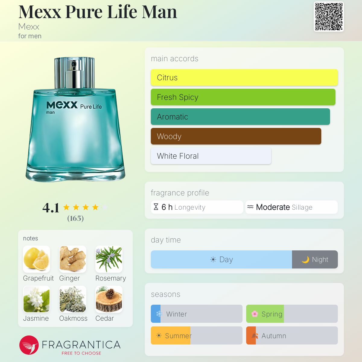 Fragrantica image 5