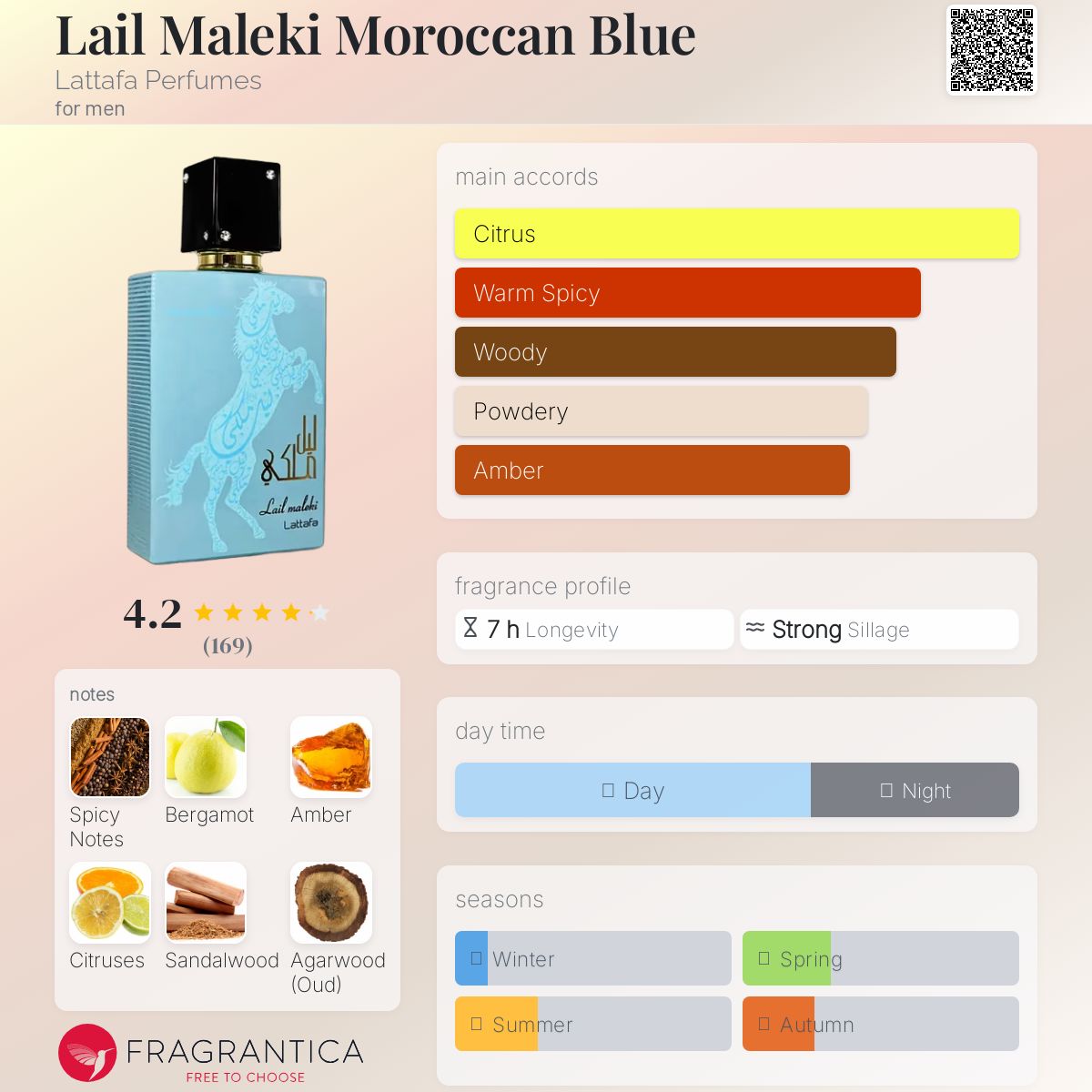 Lail Maleki Moroccan Blue Lattafa Perfumes cologne - a fragrance