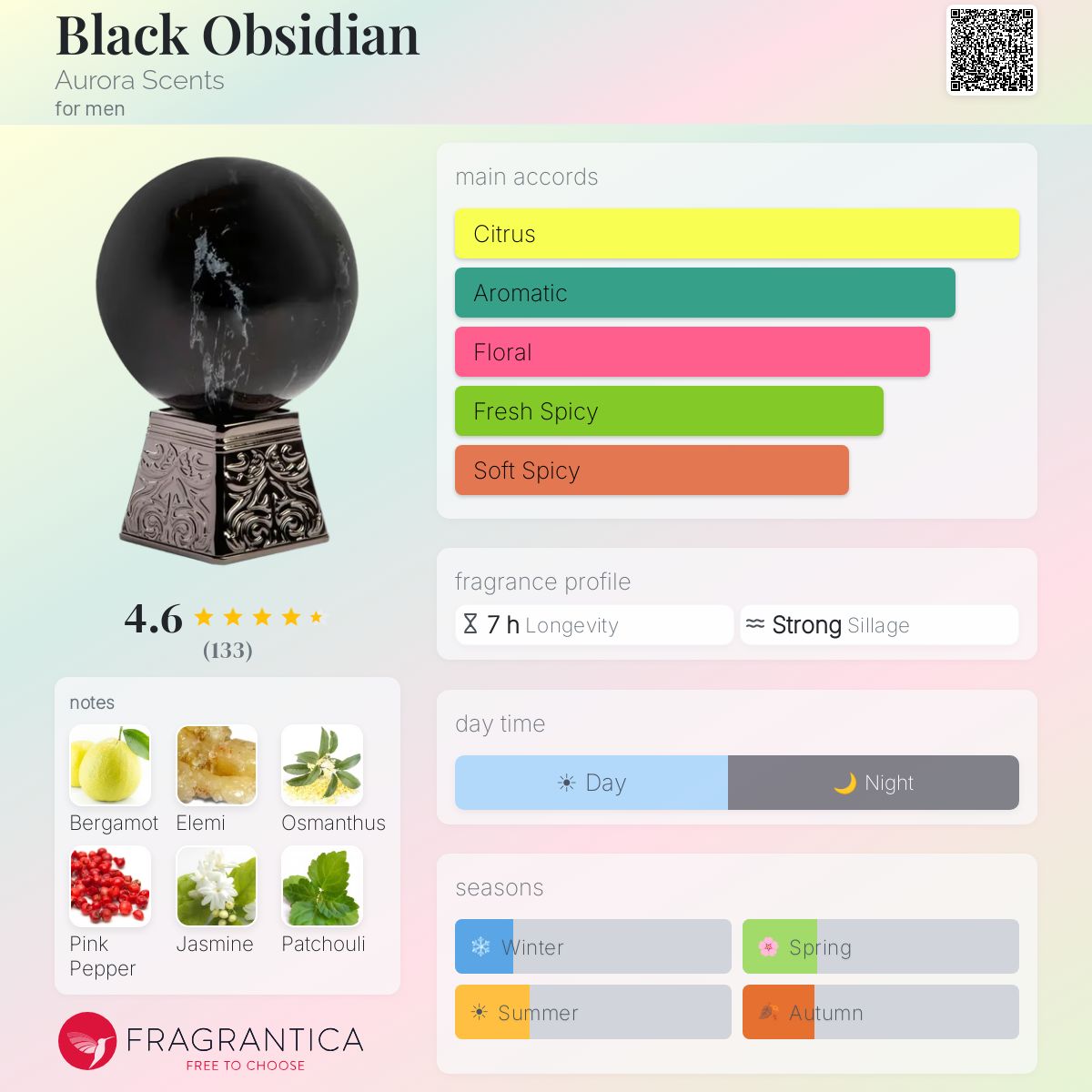 Fragrantica Card
