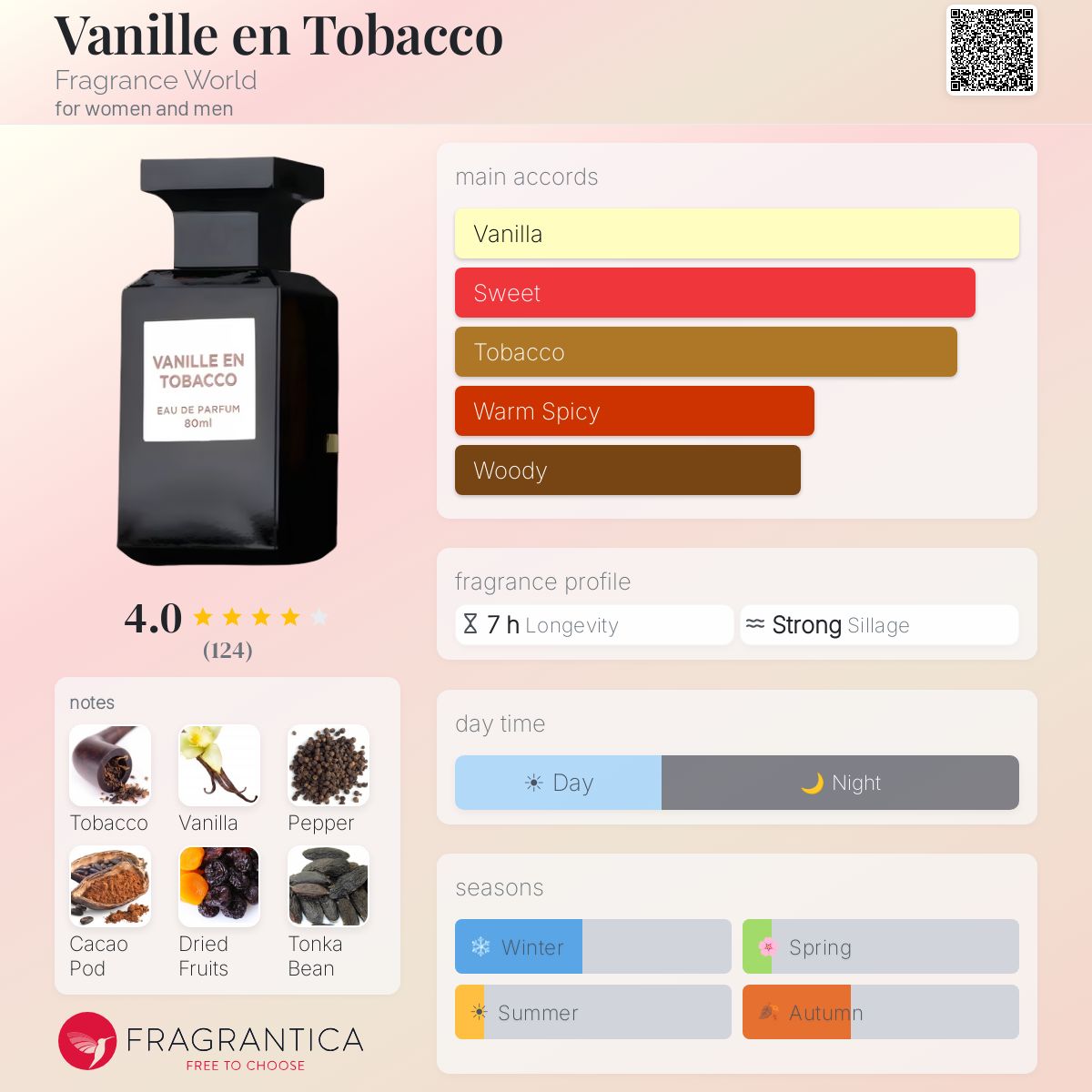 tobacco en vanille fragrance world Vanille en Tobacco Fragrance World perfume
