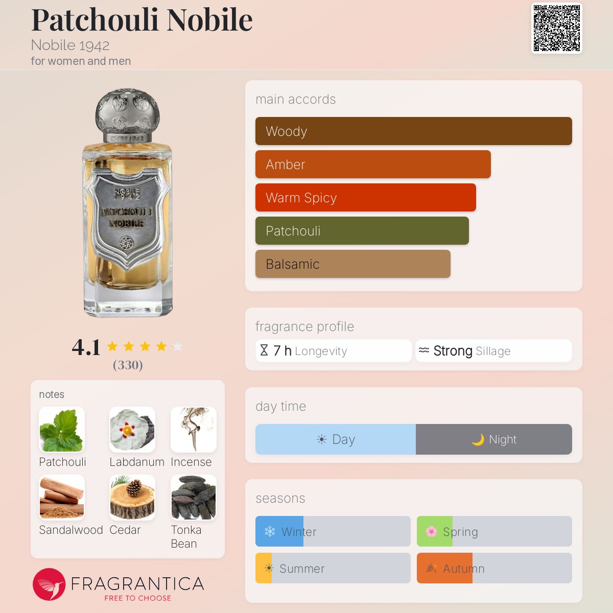Fragrantica image 5