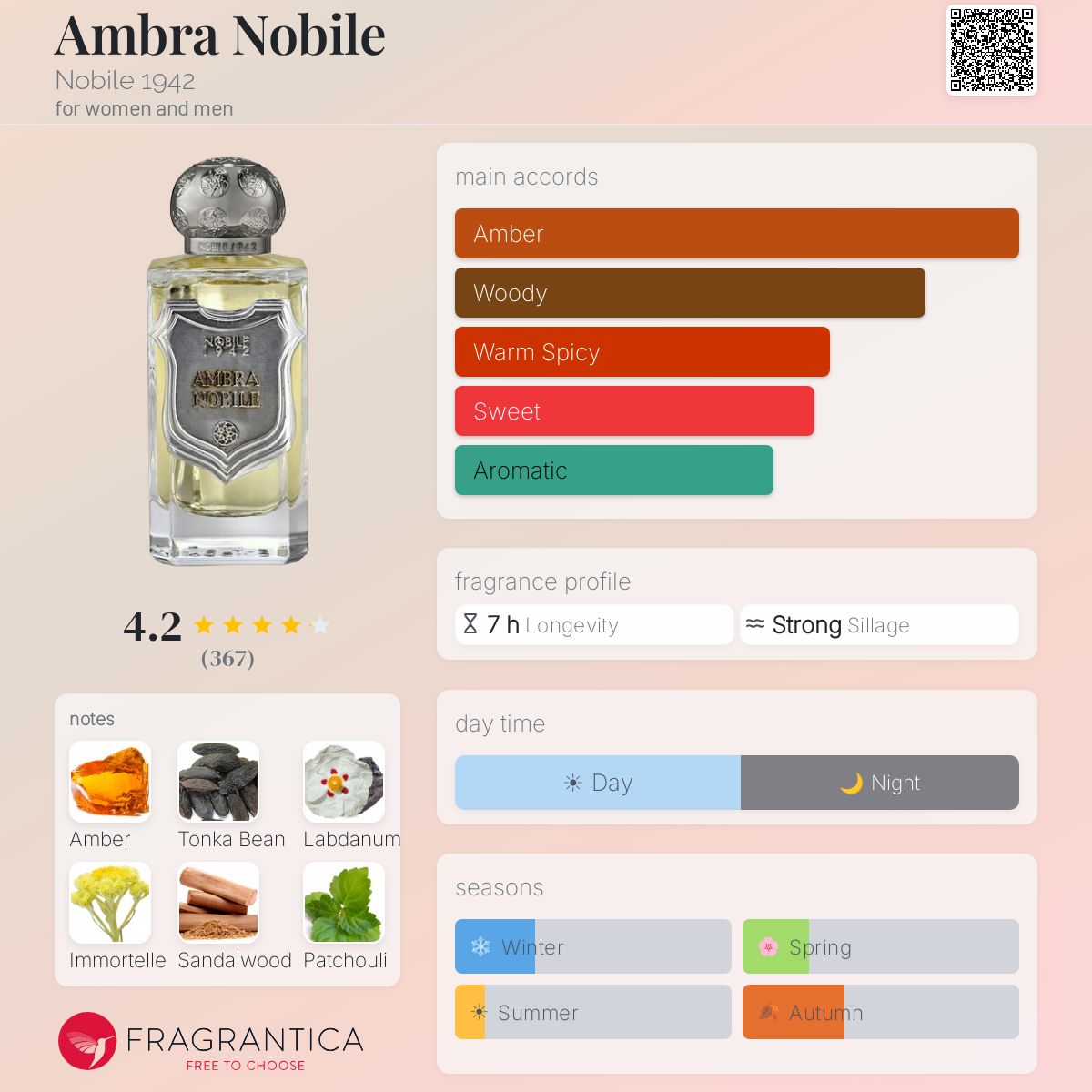 Profile card