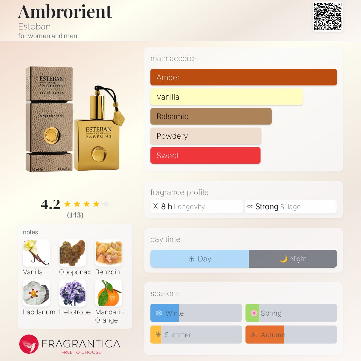 Profile card