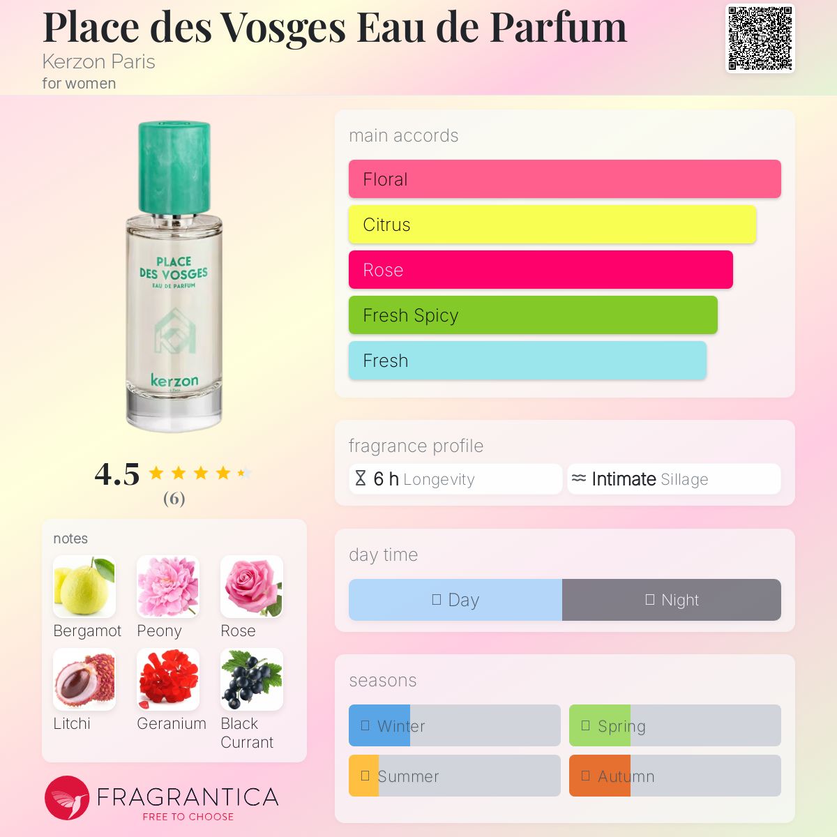 Place des Vosges Eau de Parfum Kerzon Paris perfume - a new