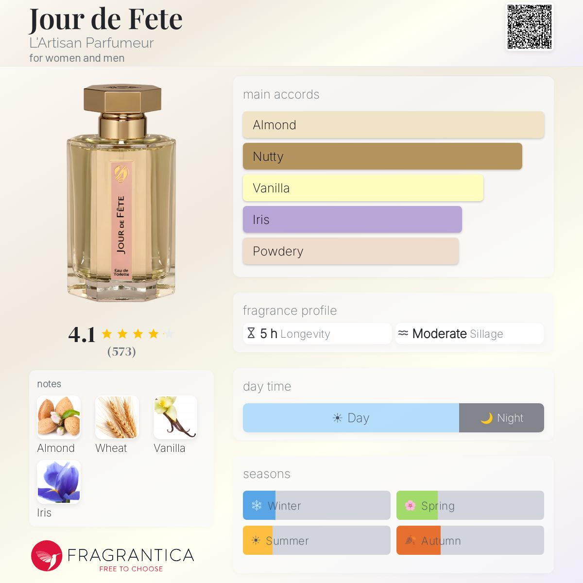 Jour de Fete L'Artisan Parfumeur perfume - a fragrance for women