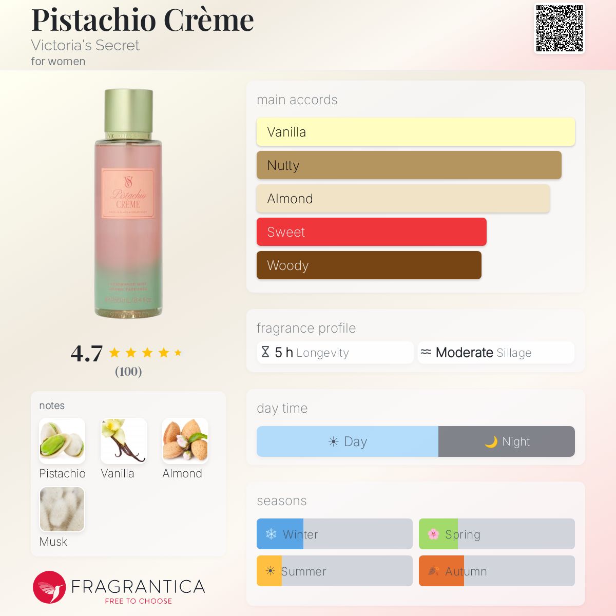 Pistachio Crème Victoria's Secret perfume - a new fragrance for