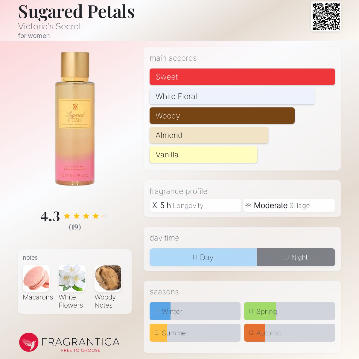 Sugared Petals Victoria's Secret perfume - a new