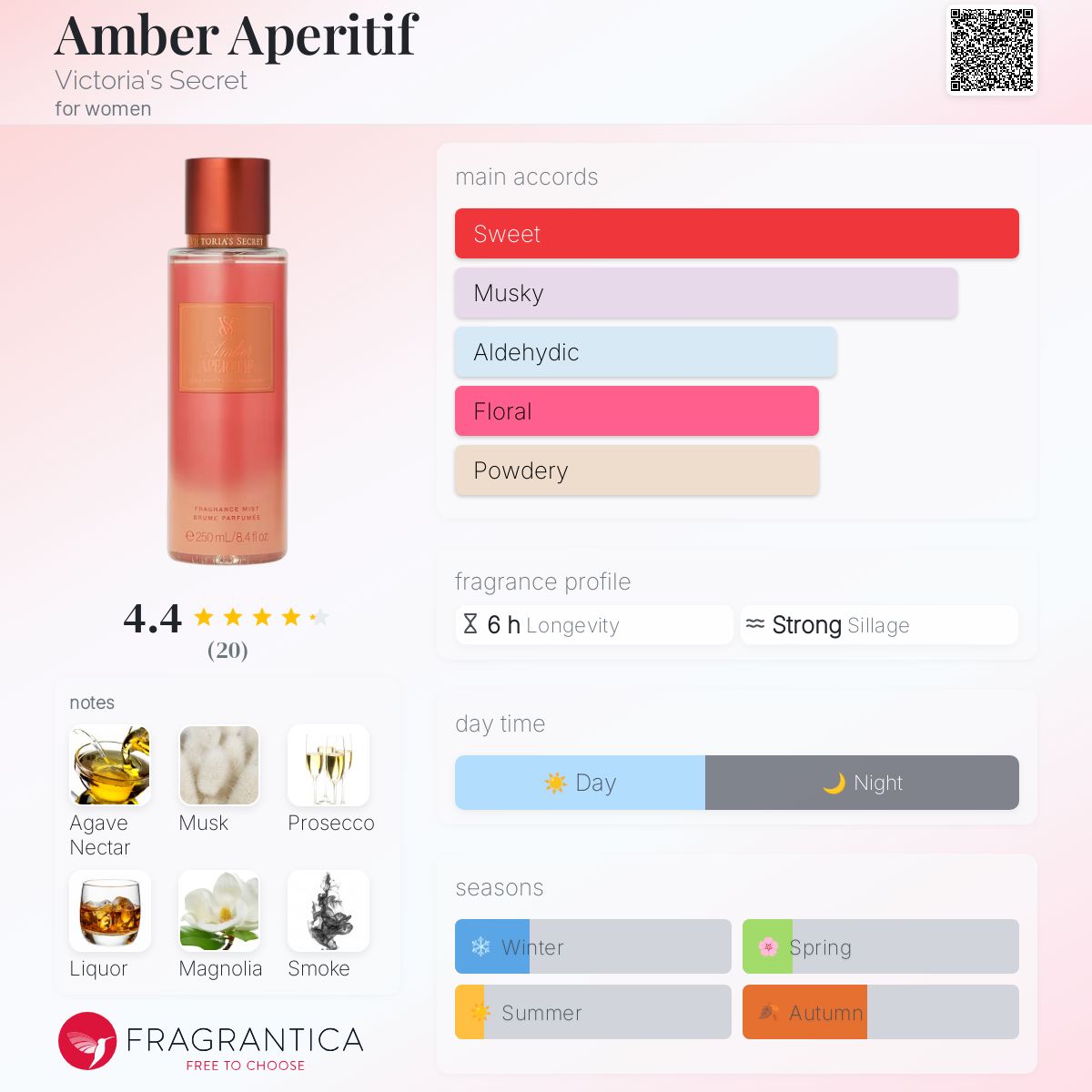 Amber Aperitif Victoria's Secret perfume a fragrance
