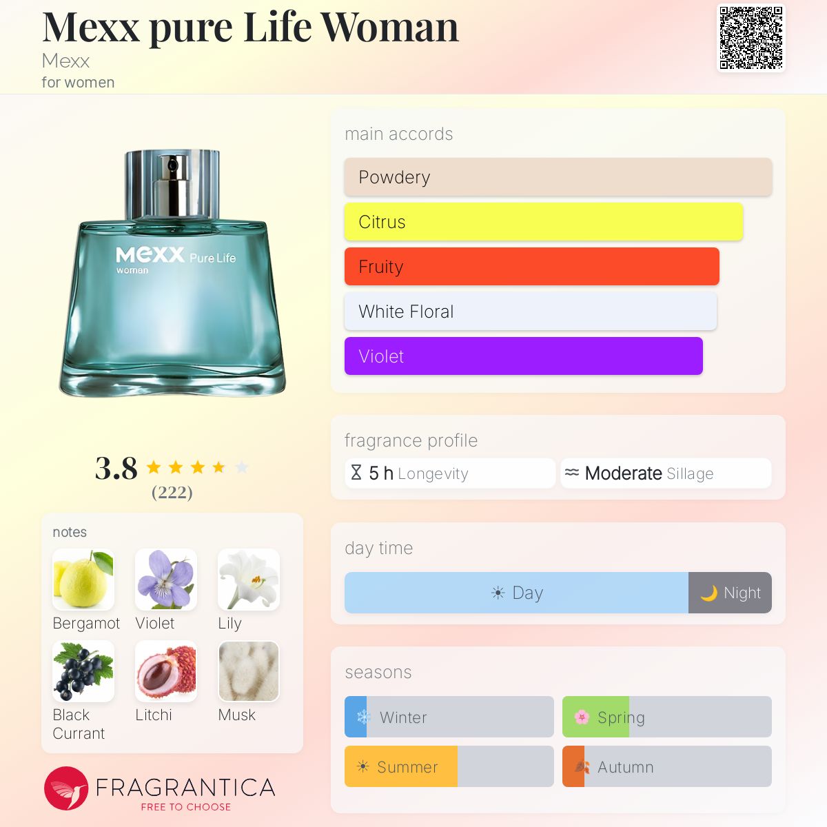 Fragrantica image 5
