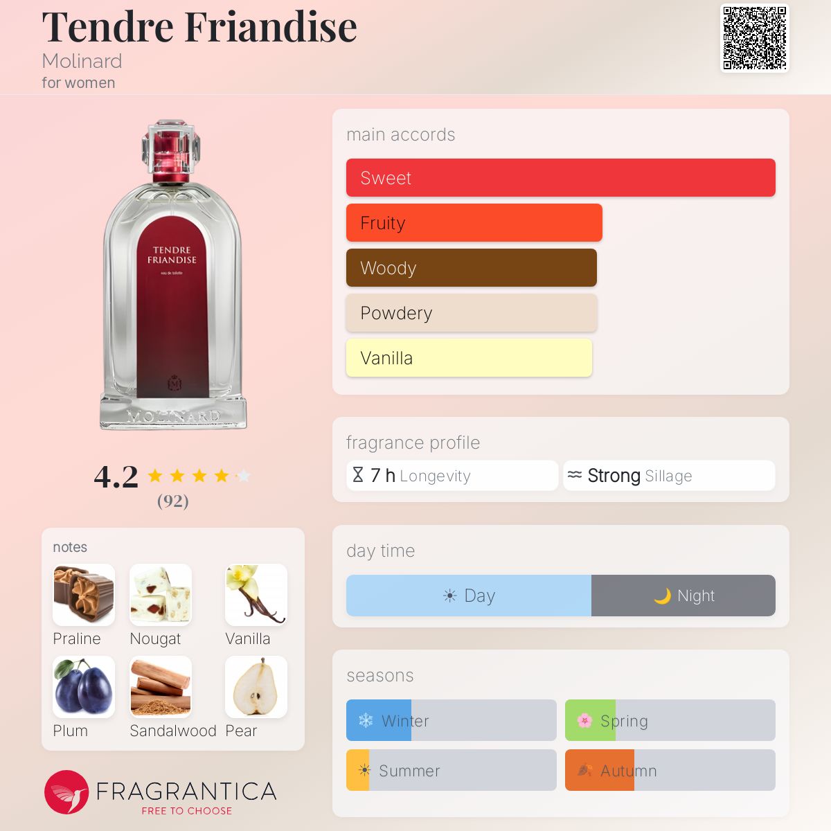 Fragrantica image 5