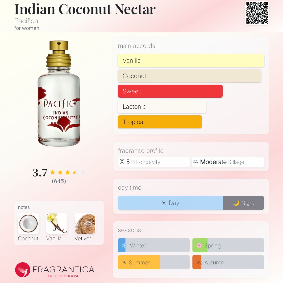 Fragrantica image 5