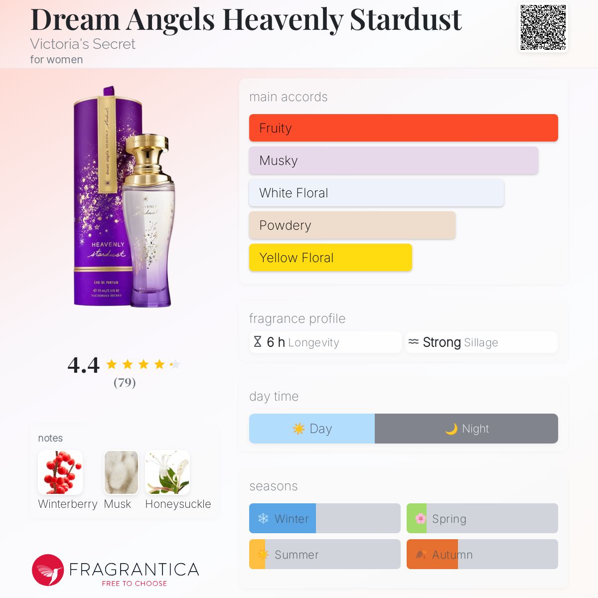 Dream Angels Heavenly Stardust Victoria's Secret perfume