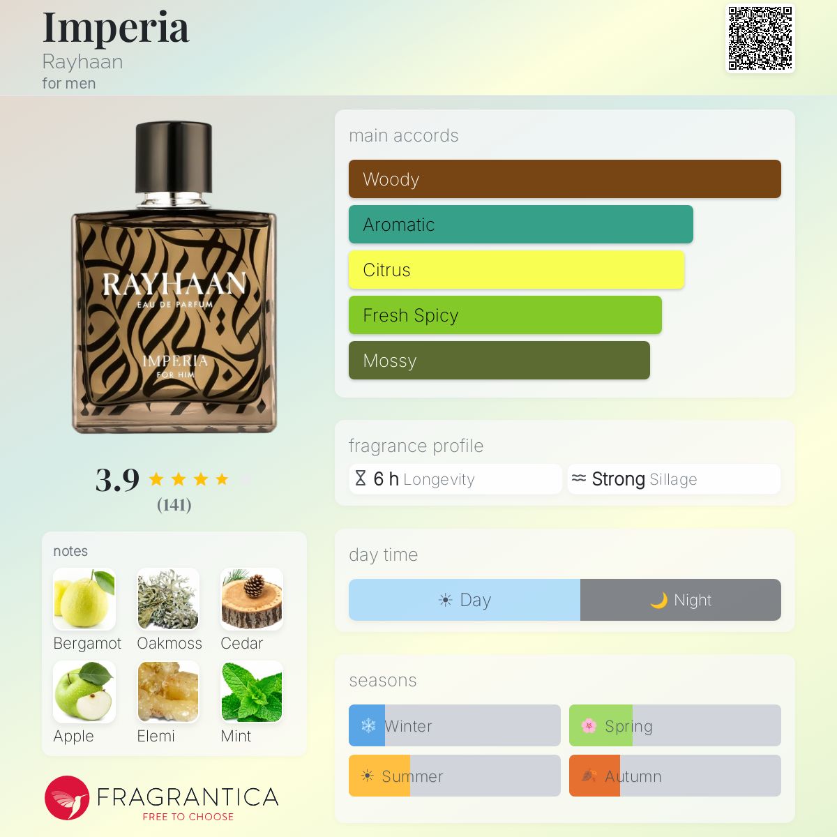 Imperia Rayhaan cologne - a fragrance for men 2022 Imperia Rayhaan cologne - a fragrance for men 2022