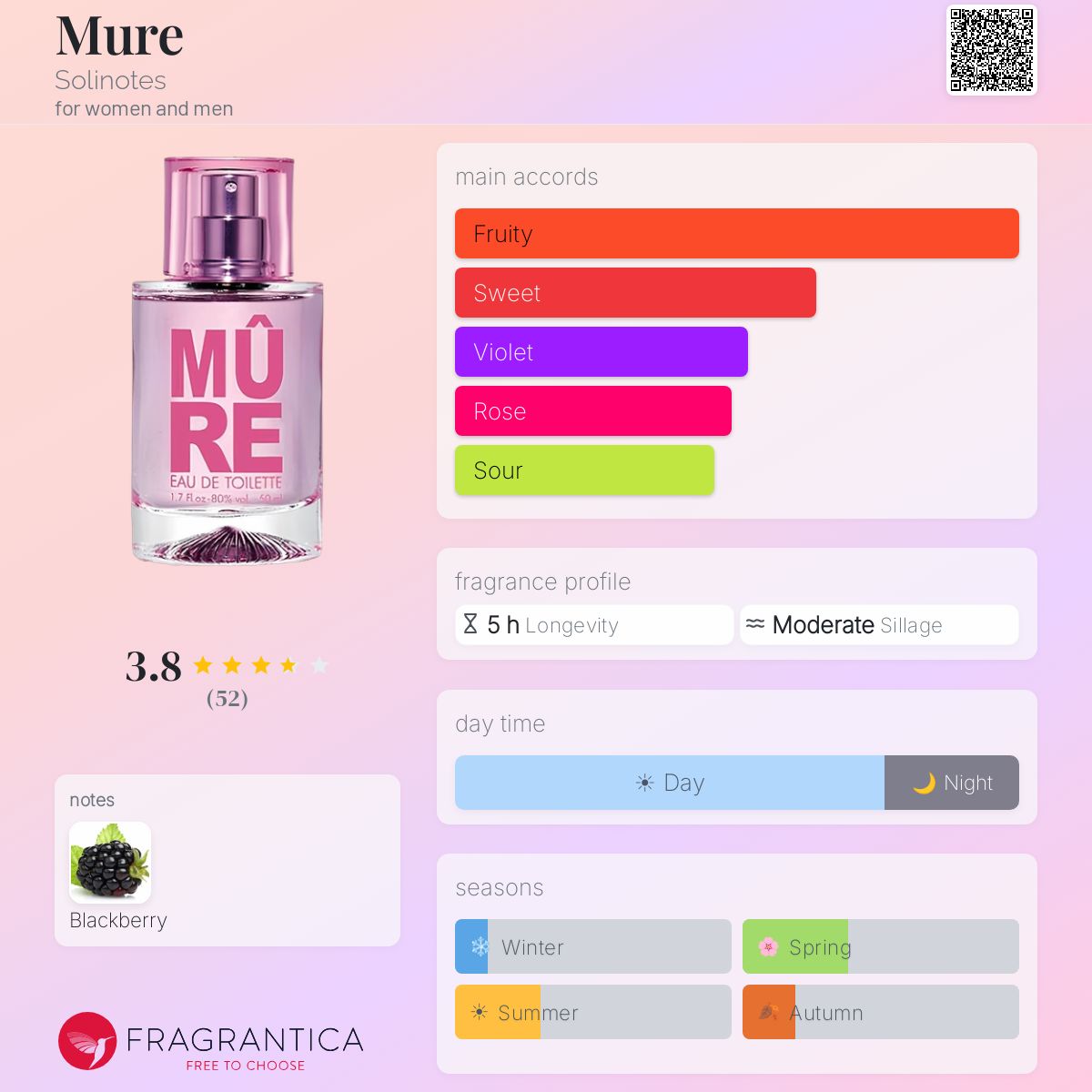 Fragrantica image 5