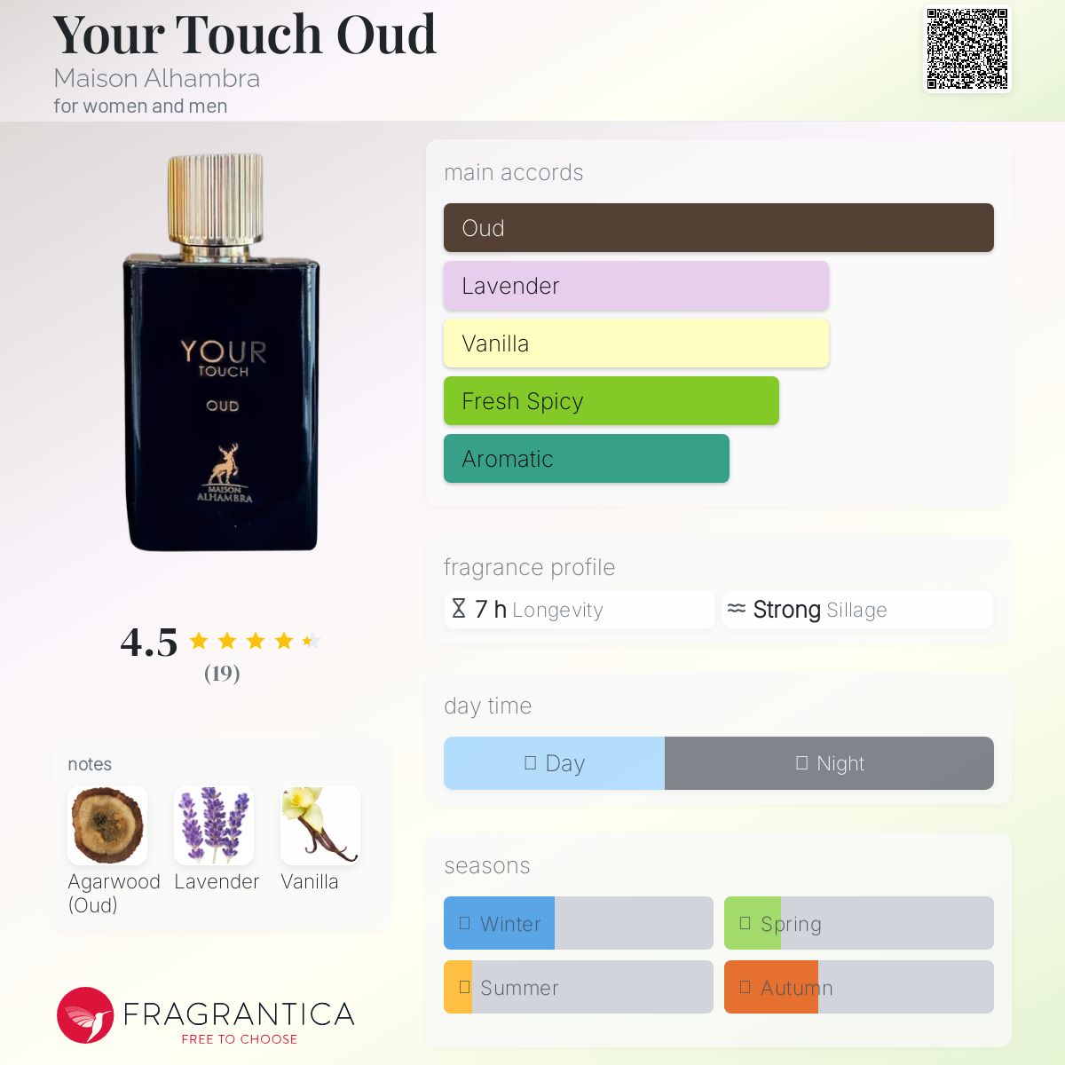メゾン アルハンブラ ユアタッチ ウード 香水 100ml Your Touch Oud Eau de Parfum Spray 100ml (3.4 oz) by Maison