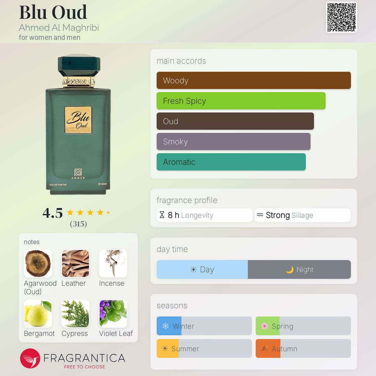Blu Oud Ahmed Al Maghribi perfume - a fragrance for women and men 2024
