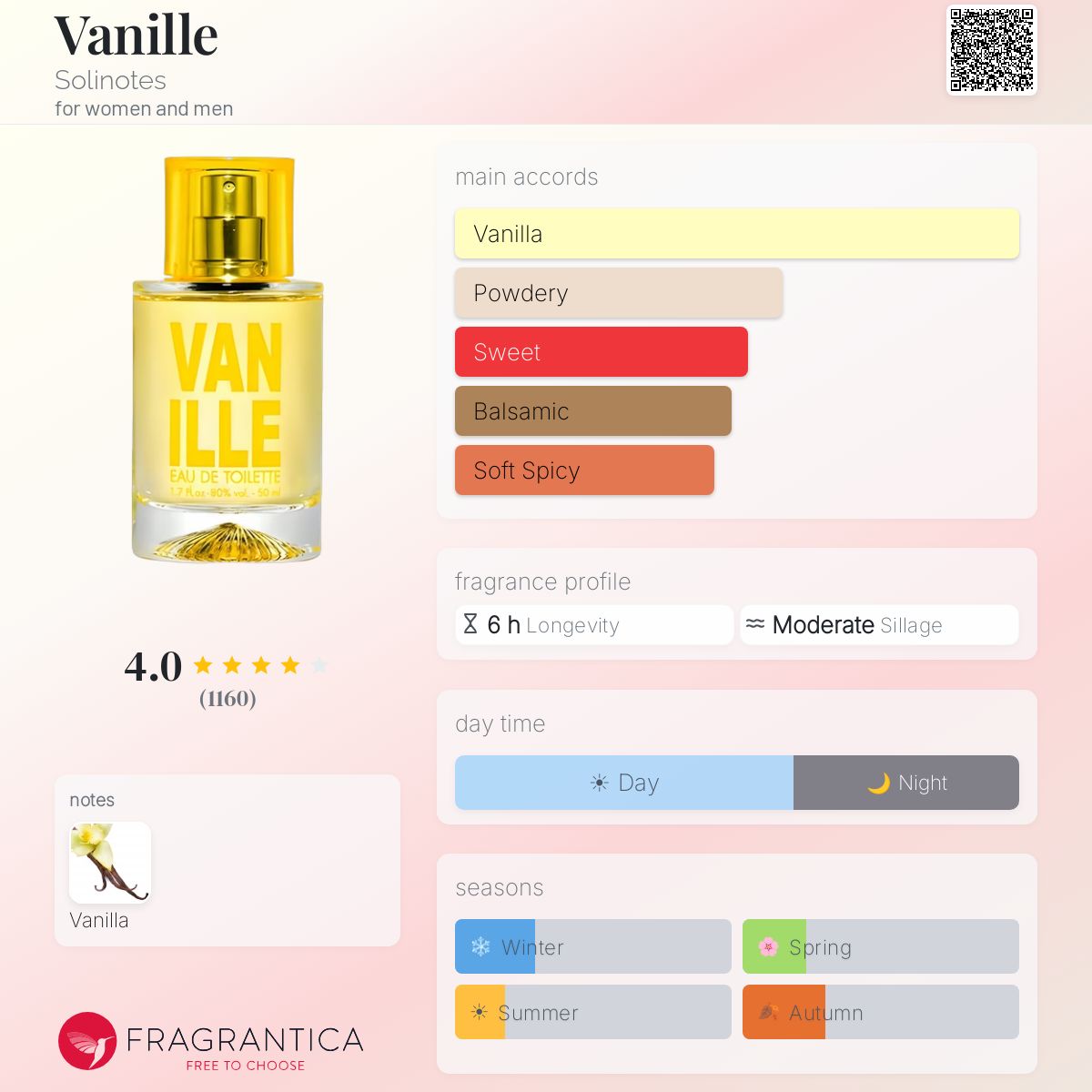 Fragrantica image 5