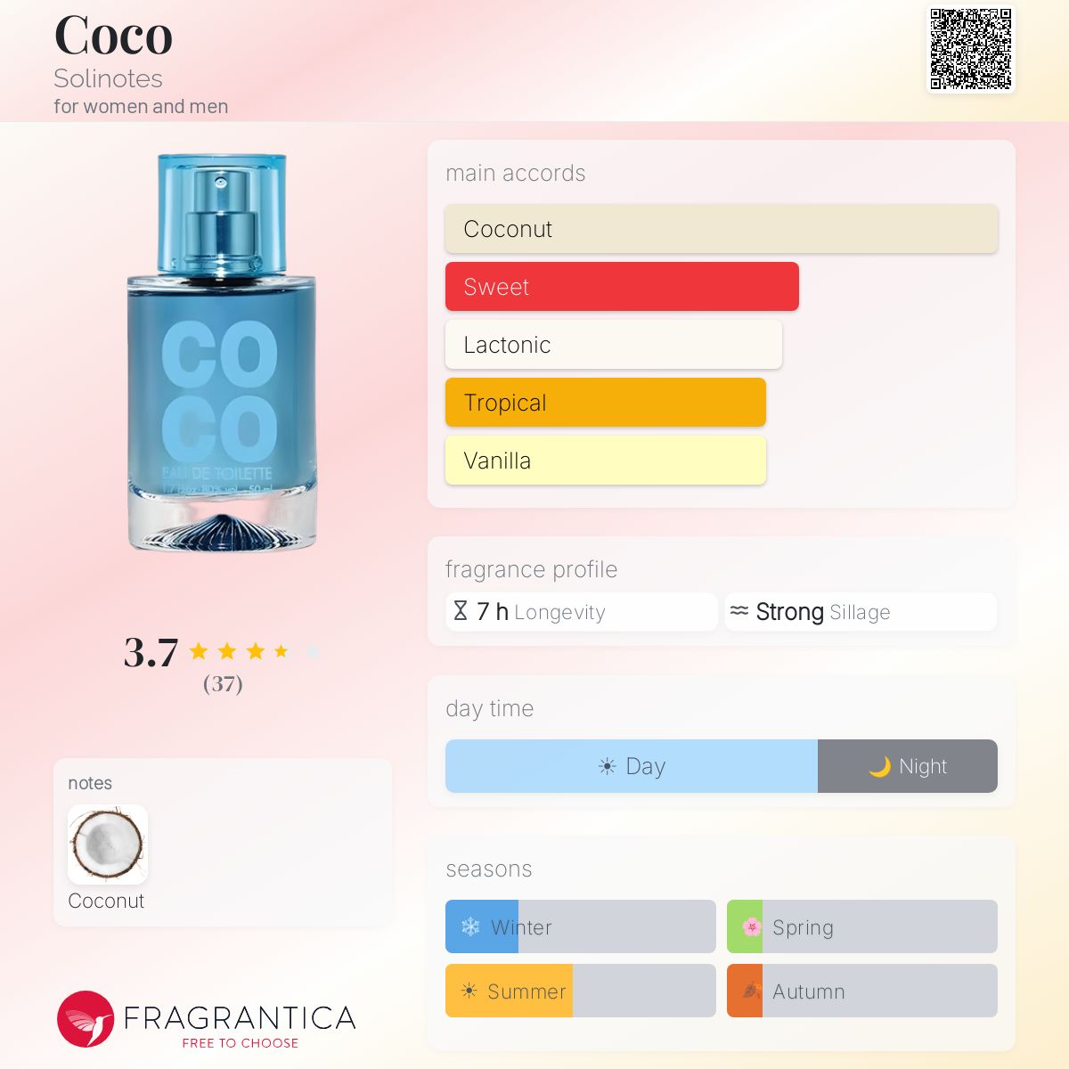 Fragrantica image 5