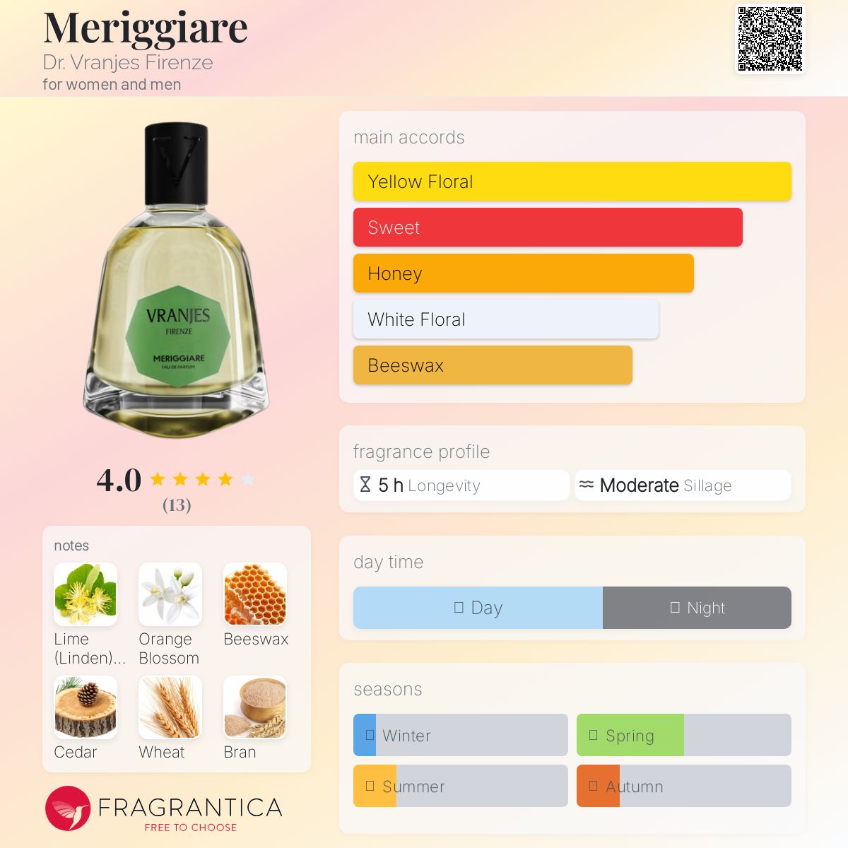 VRANJES MERIGGIARE 15ml 香水 MERIGGIARE (メリッジャーレ) Eau de Parfum 15ml／ DR. VRANJES