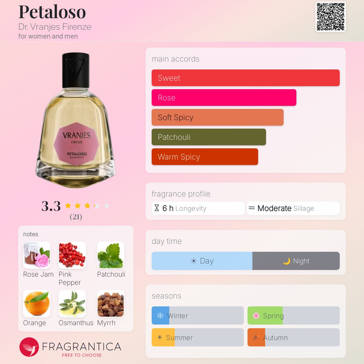 VRANJES PETALOSO ペタローゾ　100ml DR. VRANJES - 香水 オー ド パルファム / EAU DE PARFUM / PETALOSO