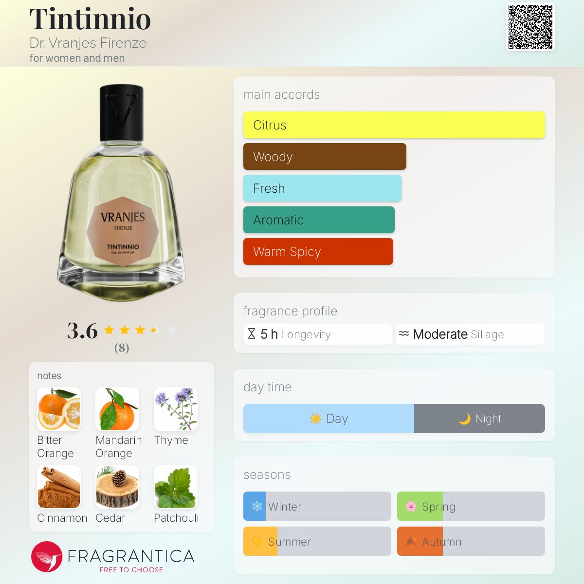 Tintinnio Dr. Vranjes Firenze perfume - a new fragrance for women