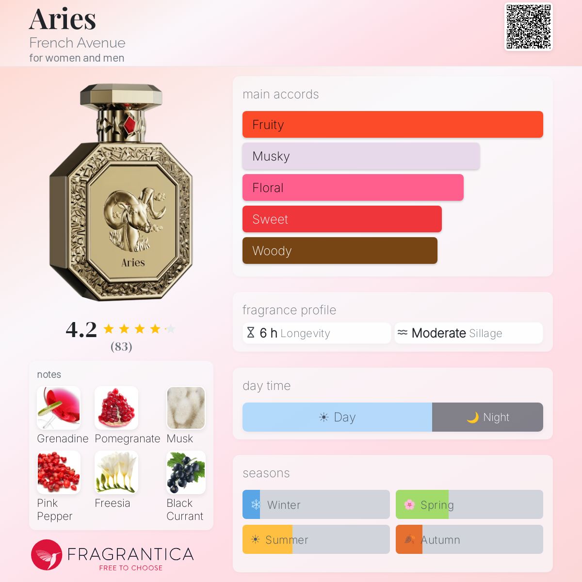 Parfum French Avenue ARIES (Génésis) Par Fragrance World - Eau De Parfum 90 Ml - Neuf