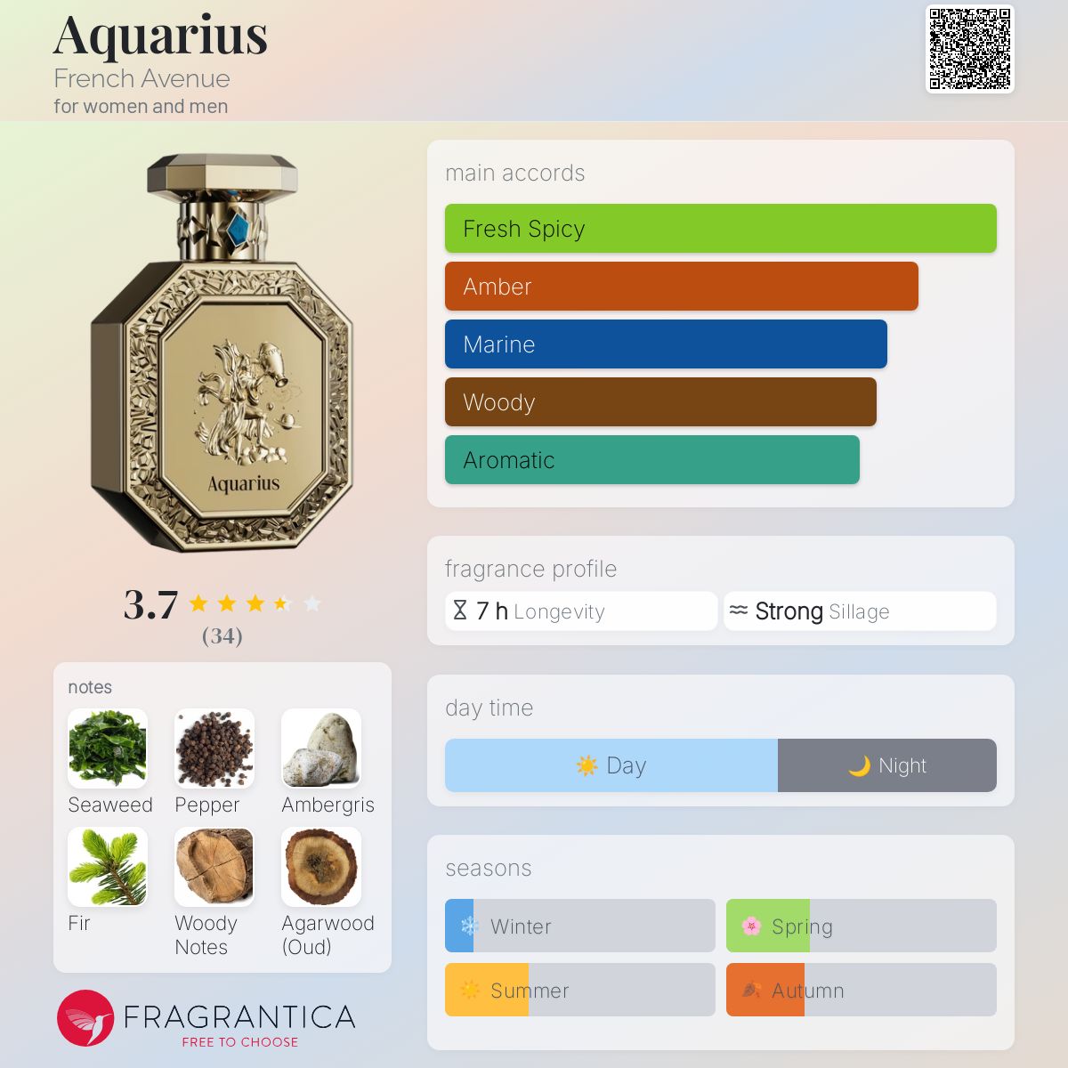 Aquarius French Avenue perfume - a new fragrance for women and men