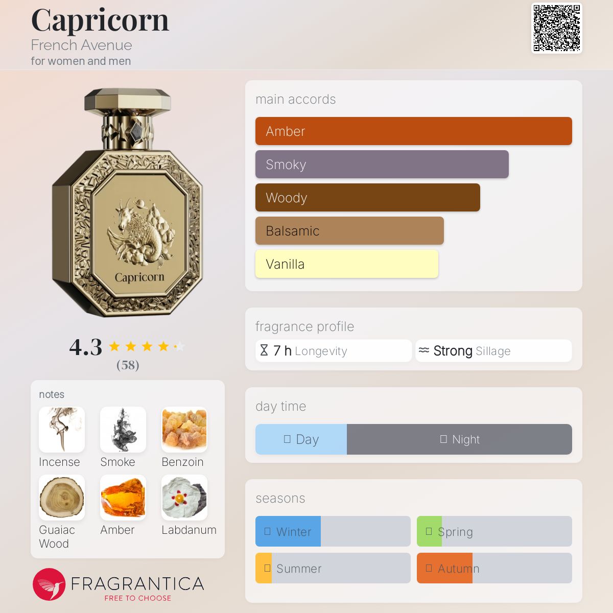 Capricorn French Avenue perfume - a new fragrance for women and