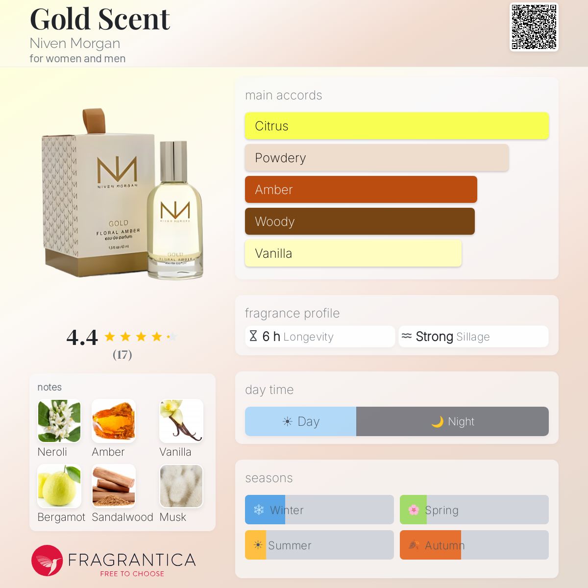 Fragrantica image 5