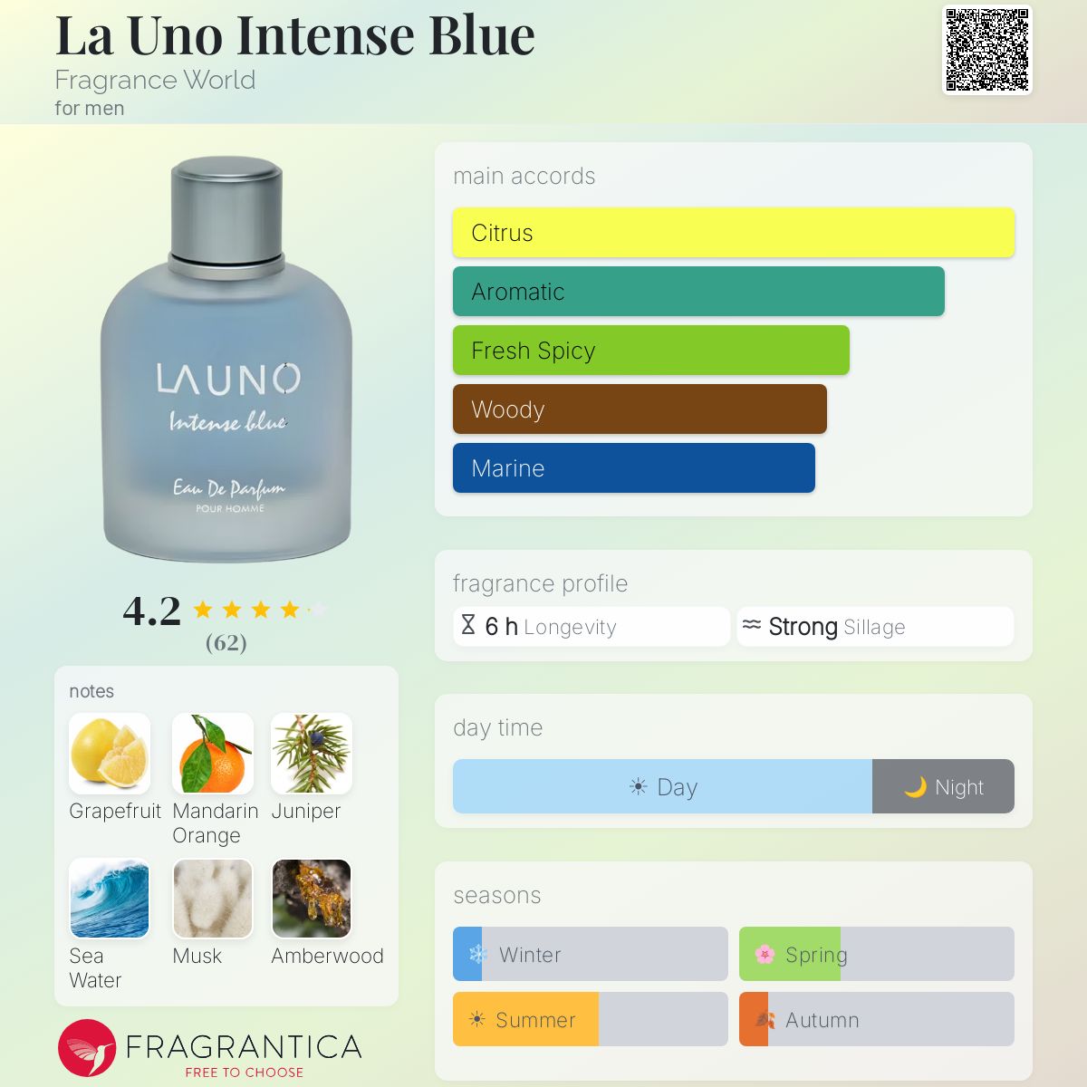 La Uno Intense Blue Fragrance World cologne - a fragrance for men 2022