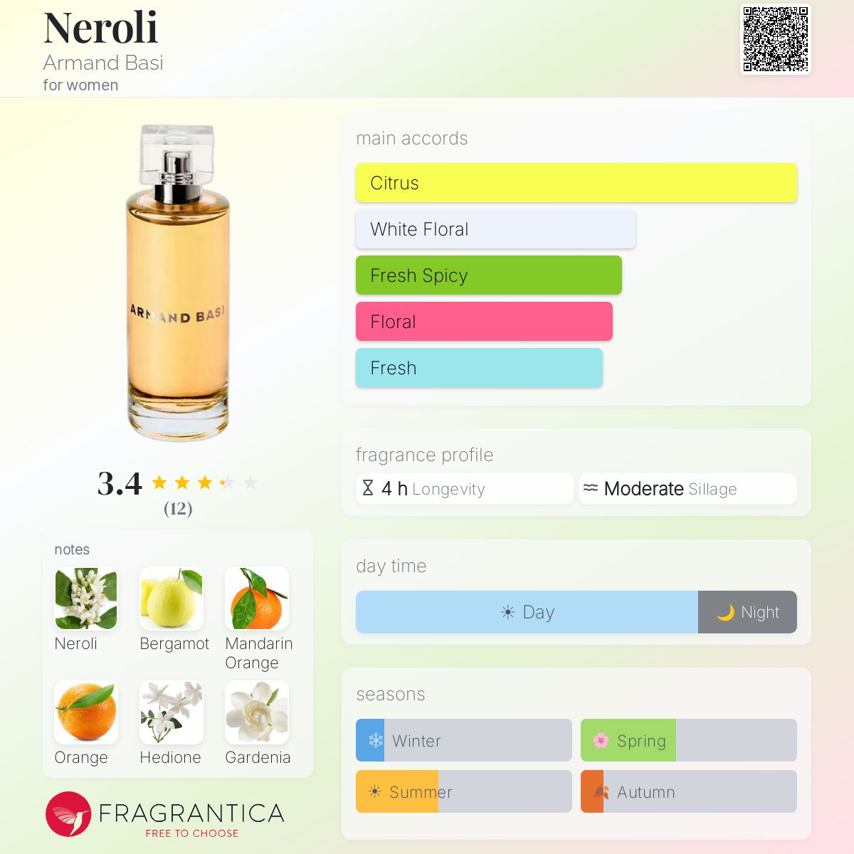 Neroli Armand Basi perfume - a new fragrance for women 2025