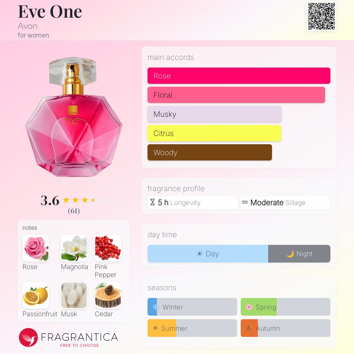 Parfum AVON EVE ONE - Eau De Parfum Pour Elle - Flacon Voyage 10 ML - Neuf