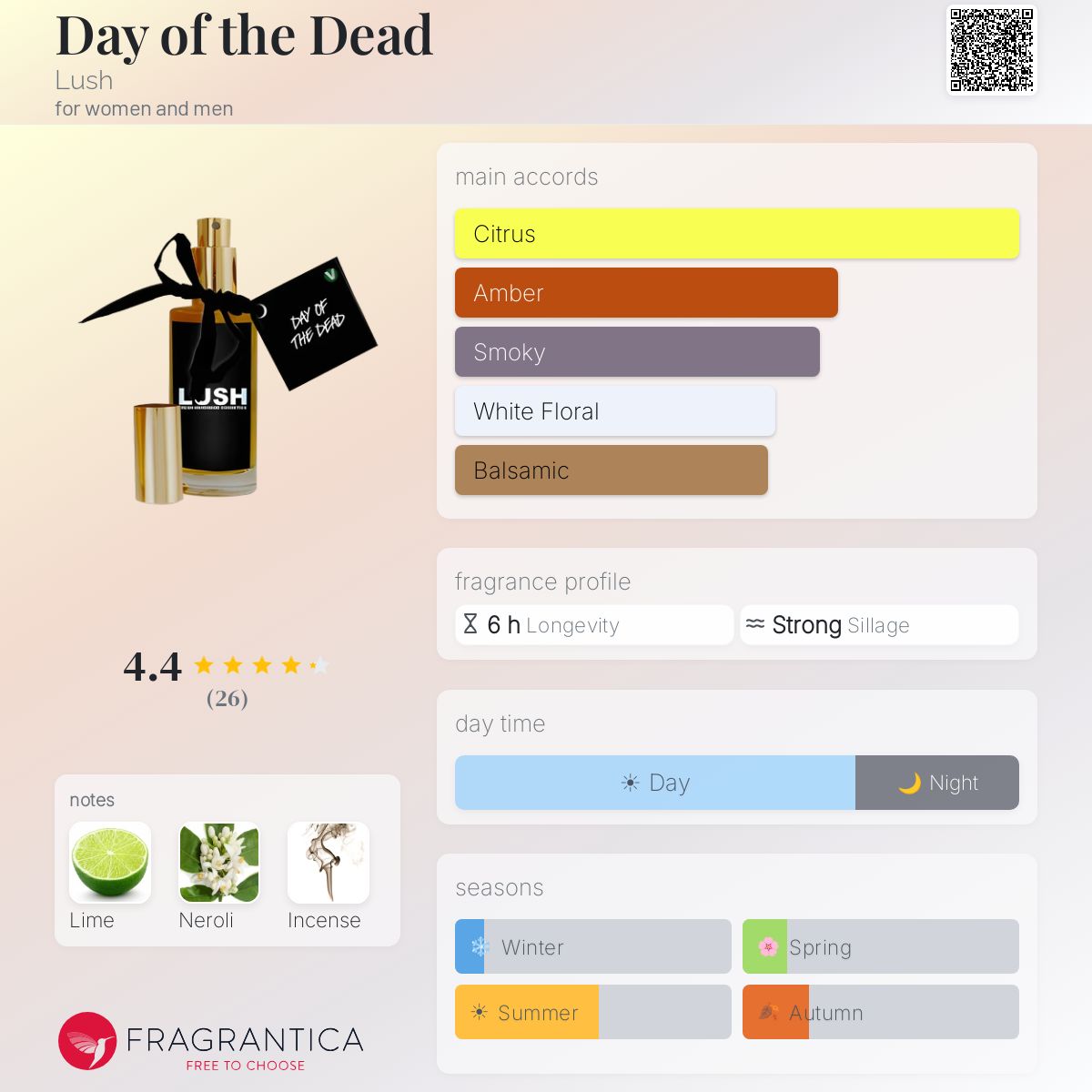 Day of the Dead Lush perfume - a fragrance for women and men 2010
