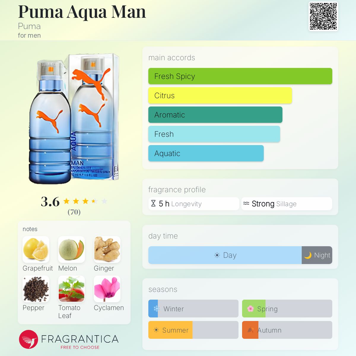 Fragrantica image 5
