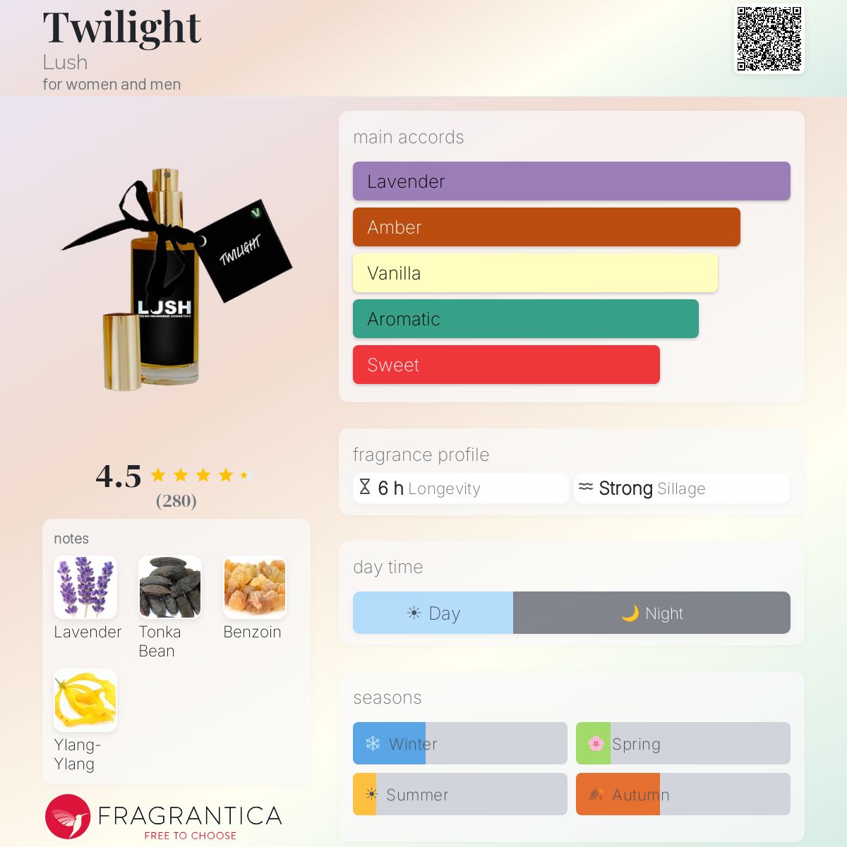 Fragrantica image 5