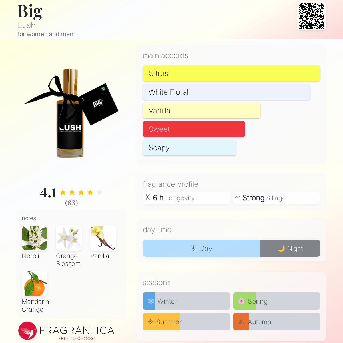 Fragrantica image 5